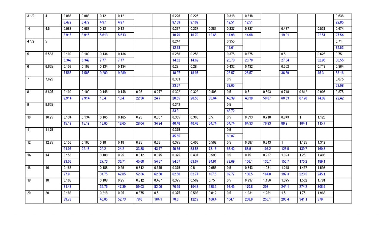 ANSI Pipe Chart | Iron Pipe Solutions Limited Ltd